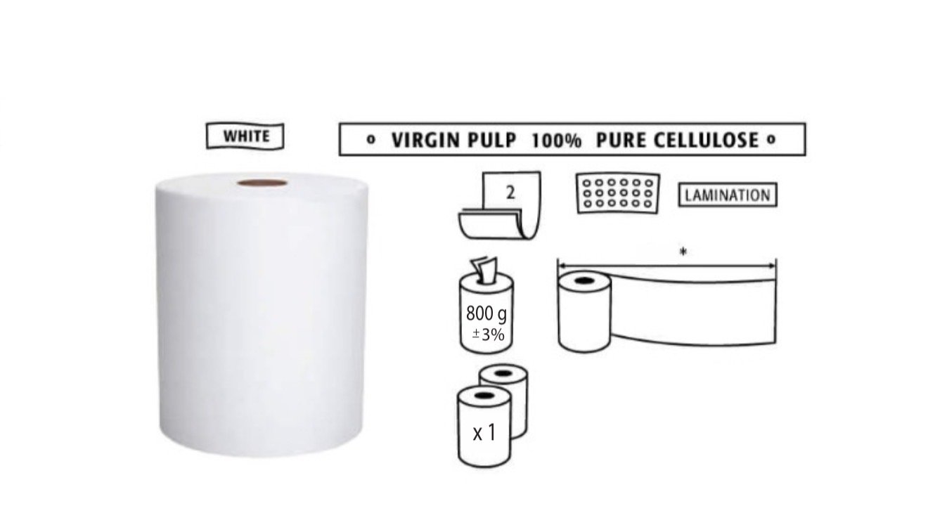 Autocut Multi-use Roll
